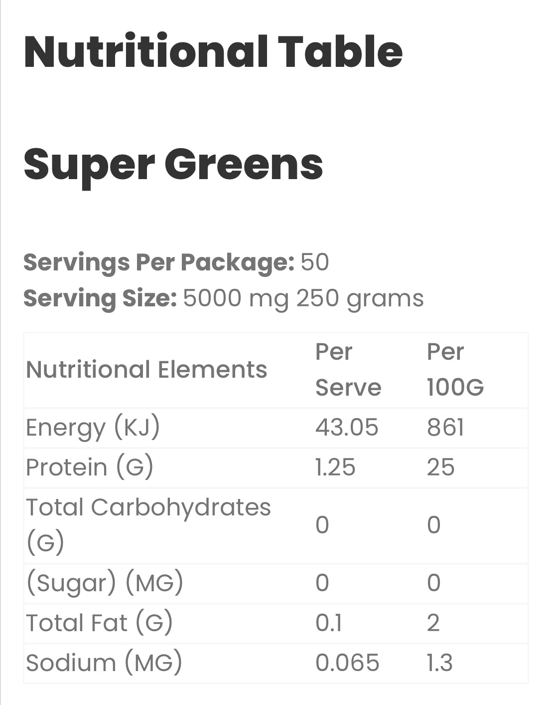 Everyday Greens
